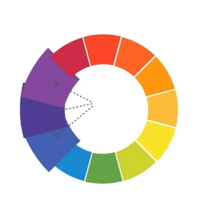 Color Theory for Designers - Understand Material Design Colors 10 analogous color