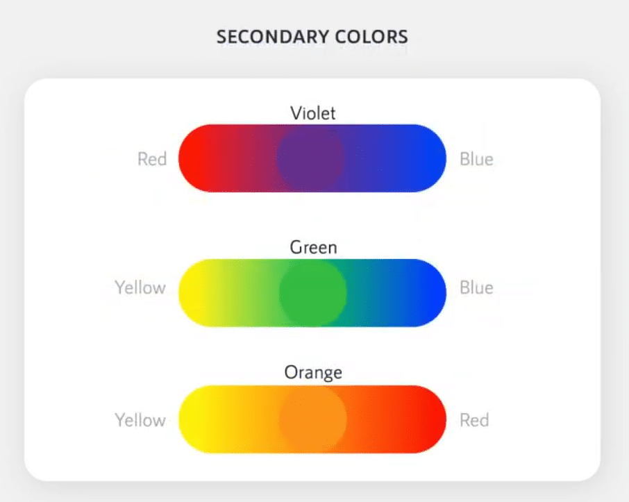 Color Theory for Designers - Understand Material Design Colors 3 Secondary colors