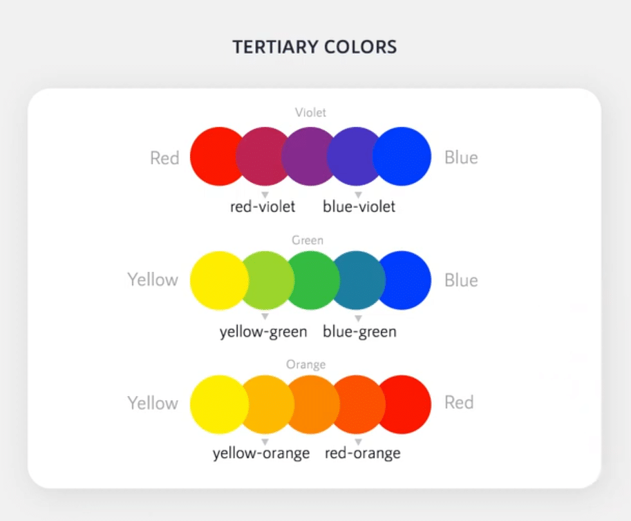 Color Theory for Designers - Understand Material Design Colors 4 Tertiary colors